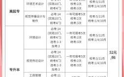 自考統(tǒng)考什么