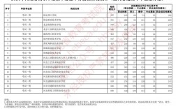 投檔線先出來(lái)還是先錄取