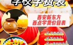 西點學(xué)校學(xué)費大概多少(晉寧西點高中錄取分?jǐn)?shù)線)