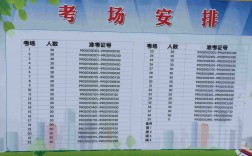 滁州市研究生考試考點(diǎn)(?？瓶佳芯可?