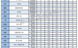 山東工商學(xué)院錄取分?jǐn)?shù)線