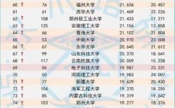 400~500分的大學(xué)排名(400到500分公辦大學(xué))