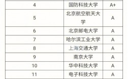計(jì)算機(jī)考研難度小的211學(xué)校(計(jì)算機(jī)科學(xué)與技術(shù)專業(yè)考研方向)