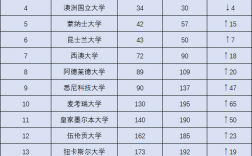 西澳大學(xué)世界排名