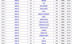 湘潭大學(xué)錄取分?jǐn)?shù)線2024