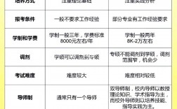 軟件工程是專碩還是學(xué)碩(軟件工程專業(yè)考研選什么專業(yè)好)