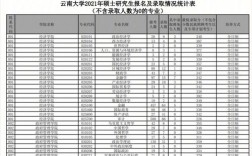 云南中醫(yī)藥大學(xué)考研報(bào)錄比(考研被調(diào)劑一般會去哪)