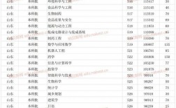 煙臺(tái)大學(xué)錄取分?jǐn)?shù)線2024(張雪峰談煙臺(tái)大學(xué)怎么樣)