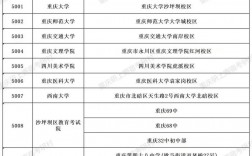 重慶非應(yīng)屆生考研考點有幾個(考研二戰(zhàn)算應(yīng)屆生還是往屆生)