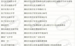 濰坊考研考點對應(yīng)區(qū)域(濟南市考研28個考點及院校安排)