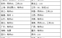 2025國(guó)家公務(wù)員考試報(bào)名怎么繳費(fèi)?報(bào)名費(fèi)多少?