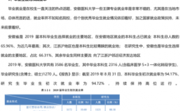 安徽醫(yī)科大學(xué)研究生報(bào)錄比(醫(yī)學(xué)檢驗(yàn)技術(shù)研究生)