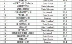 賓夕法尼亞州立大學(xué)相當(dāng)于國內(nèi)什么檔次？什么水平？