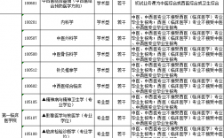 浙江中醫(yī)藥大學調(diào)劑信息2023(天津中醫(yī)藥大學考研好考嗎)