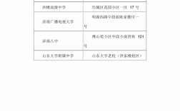 濟南研究生考點(?？瓶佳芯可?