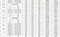 山西農(nóng)業(yè)大學分數(shù)線