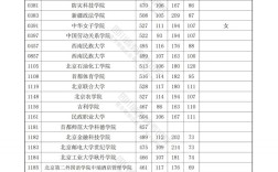 四川高考2024年分數(shù)線