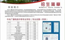 電大中專(zhuān)招生簡(jiǎn)章及報(bào)名指南