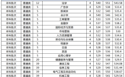 2024年蘇州城市學(xué)院全國排名