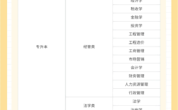 自學(xué)考試專升本中南財(cái)經(jīng)政法大學(xué)法學(xué)自考本科招生簡章 