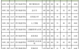 四川旅游學(xué)院分?jǐn)?shù)線(xiàn)