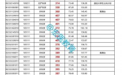 北京協(xié)和醫(yī)學院考研好考嗎？復試刷人厲害嗎？
