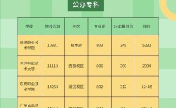 2024年怎么查各個(gè)學(xué)校專業(yè)錄取分?jǐn)?shù)線