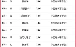 2024年蘇州?？茖W(xué)校排名