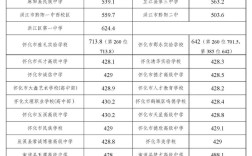 中考 分數(shù)線是多少