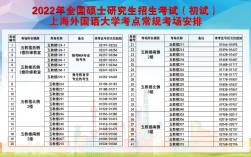 上?？佳锌键c對應學校(報考研究生)