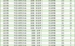 河北科技大學考研好考嗎？復試刷人厲害嗎？