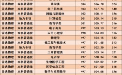2024年湖北科技學院?？品謹?shù)線