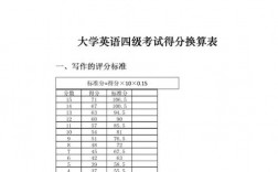 四級(jí)幾分過(guò)(雅思6分相當(dāng)于英語(yǔ)幾級(jí))