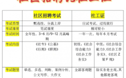 什么是社會(huì)工作者證書(shū)？怎么報(bào)名？