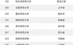 比較好的二本學(xué)校有哪些(河南財(cái)經(jīng)政法大學(xué))