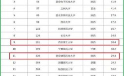 西安理工大學(xué)什么檔次
