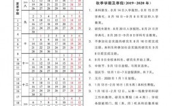 清華大學(xué)開(kāi)學(xué)時(shí)間2023(今年清華大學(xué)幾號(hào)開(kāi)學(xué))