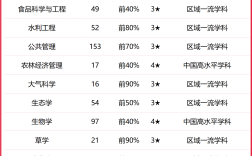 2024年沈陽農(nóng)業(yè)大學(xué)全國排名