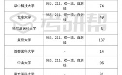 公共衛(wèi)生考研難度小的學(xué)校(公共衛(wèi)生考研就業(yè)前景)