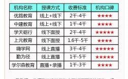 成都二建培訓(xùn)哪家好(哪個培訓(xùn)學(xué)校好)