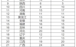 中國(guó)教育四大強(qiáng)省