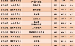 武漢科技大學(xué)研究生錄取分?jǐn)?shù)線(xiàn)2023(考研擇校的5大標(biāo)準(zhǔn))