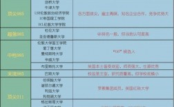 曼徹斯特大學(xué)相當(dāng)于國內(nèi)什么檔次？什么水平？