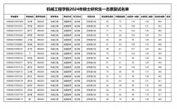 北京科技大學(xué)考研好考嗎？復(fù)試刷人厲害嗎？