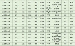 大連理工大學(xué)認(rèn)可度