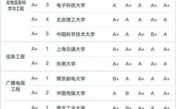 電子信息類七個(gè)專業(yè)