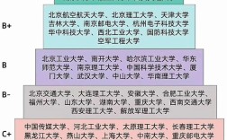 2024年電子科學與技術(shù)考研學校排名