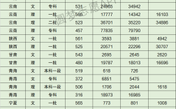 天津師范大學(xué)各專業(yè)分數(shù)線