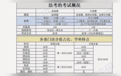 司法考試主觀題分?jǐn)?shù)線
