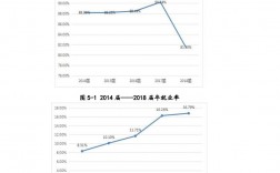 太原工業(yè)學(xué)院考研好考嗎？復(fù)試通過率？